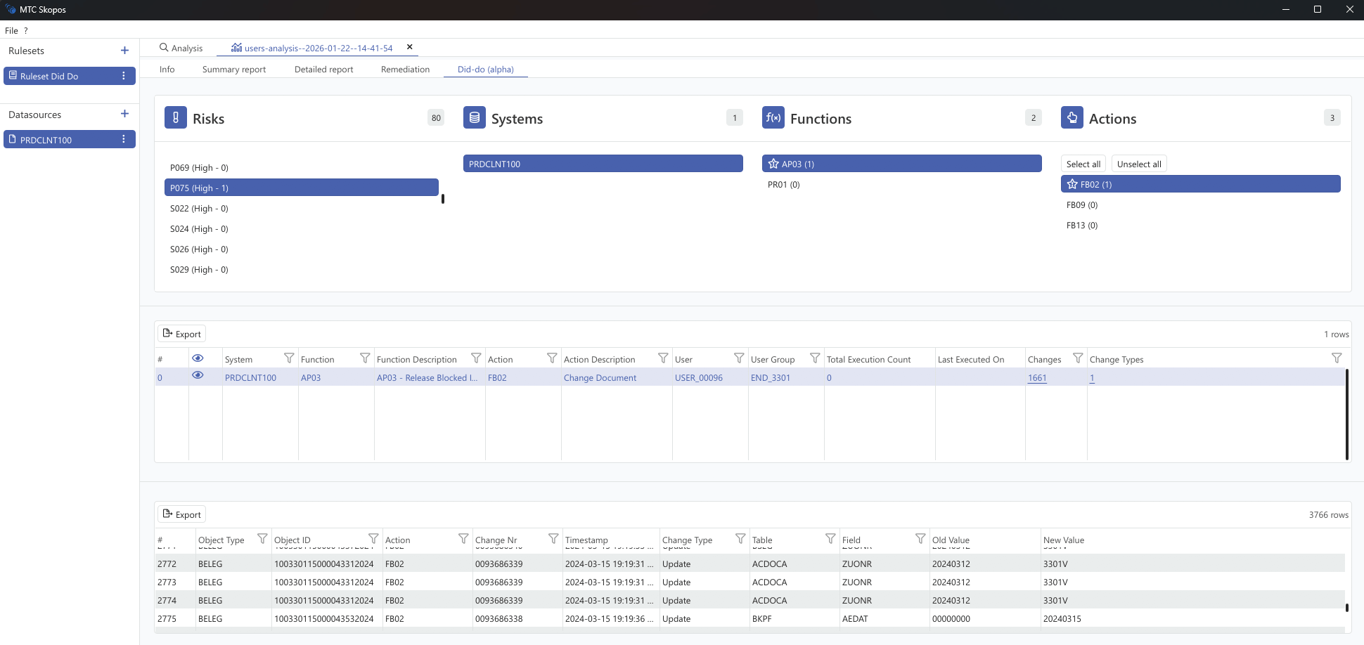 From Risk to Reality: How Did-Do Analysis Transforms SoD Compliance