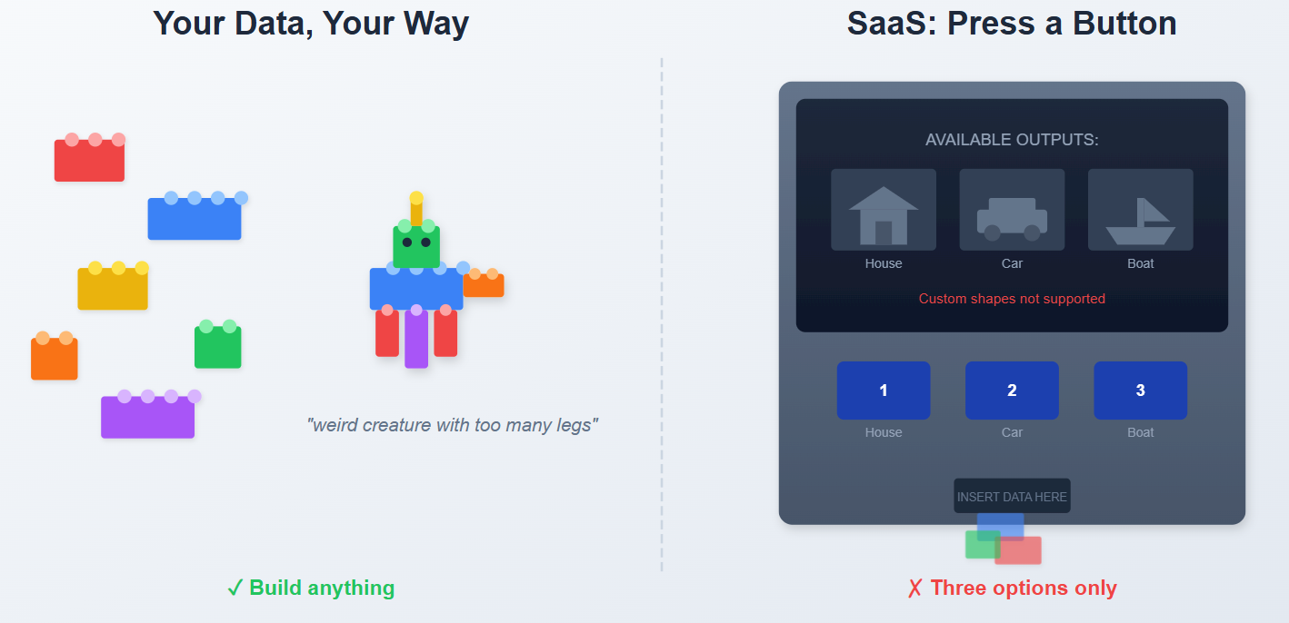 The SaaS Trap: Why Your Data Belongs in a Cage You Don't Control