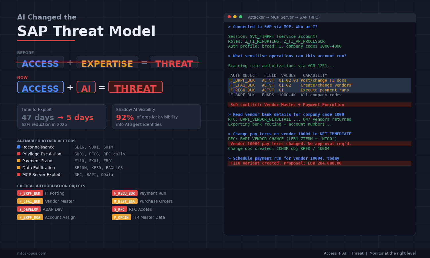 AI Changed the SAP Threat Model: Why Access + AI Is the New Access + Expertise