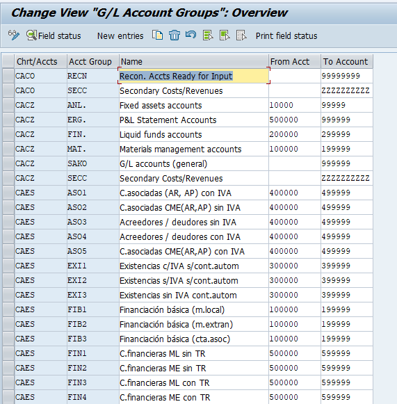 SAP OBD4 G/L Account Groups overview showing account group field status settings