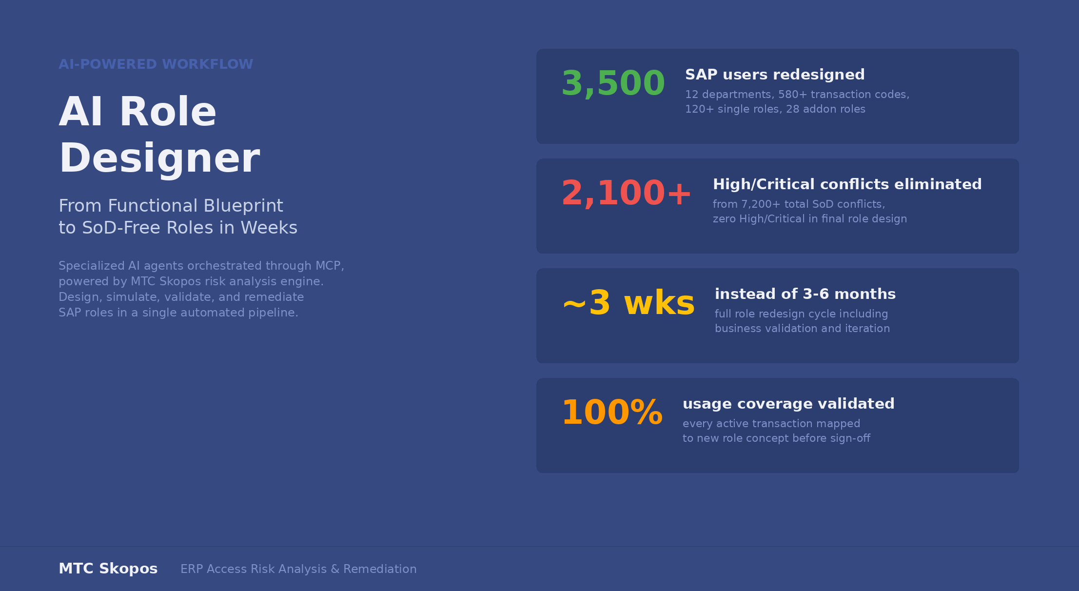 AI Role Designer: From Functional Blueprint to SoD-Free Roles in Weeks