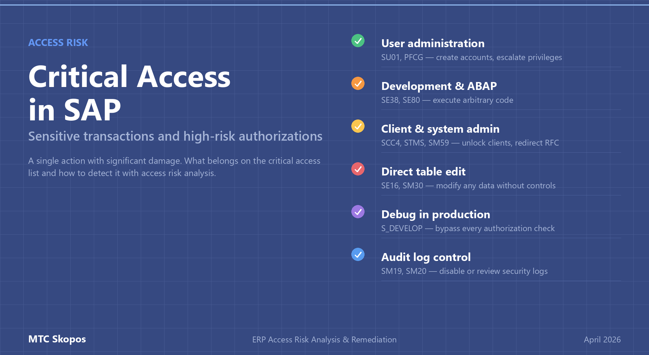 Critical Access in SAP: Sensitive Transactions & High-Risk Authorizations