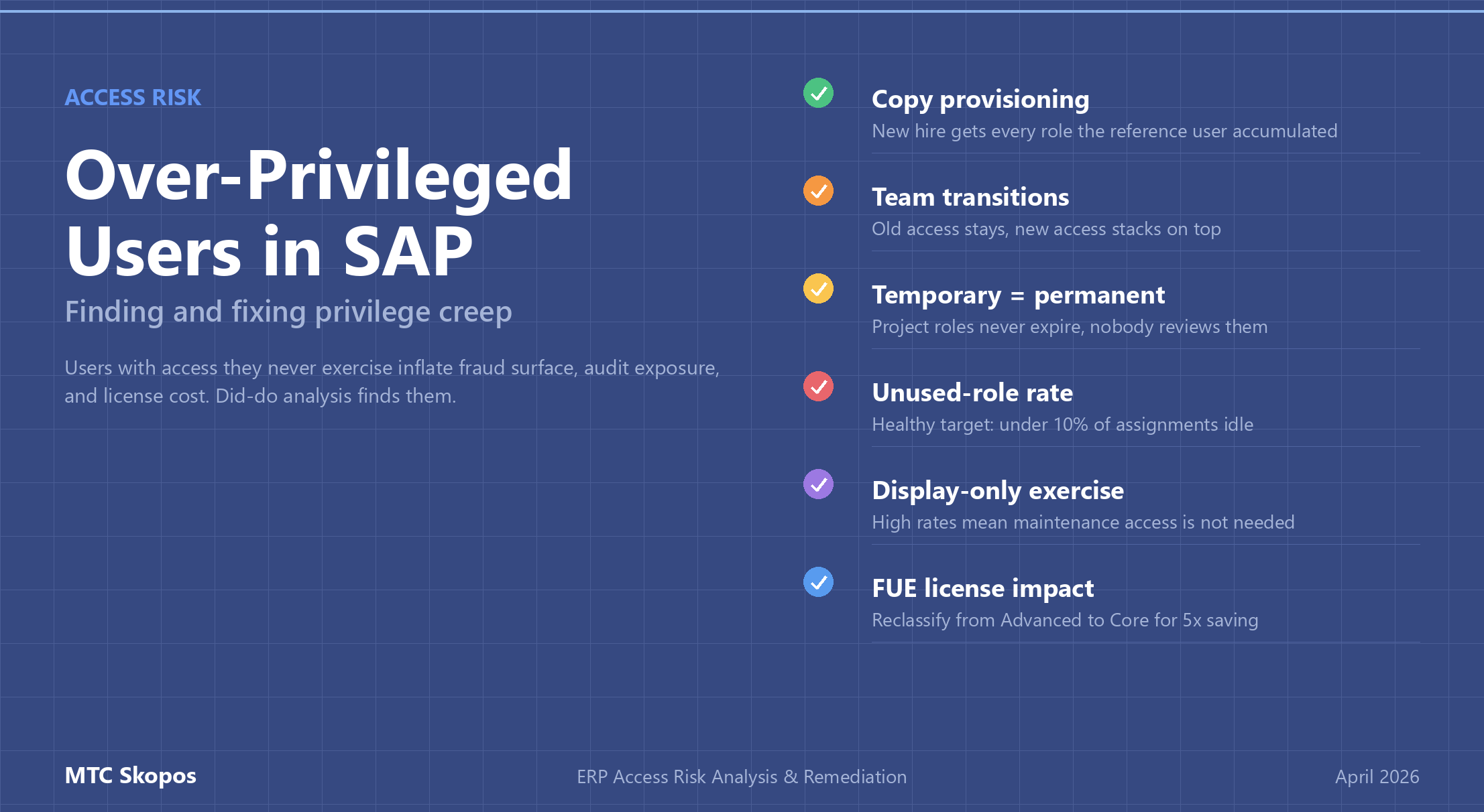 Over-Privileged Users in SAP: Finding and Fixing Privilege Creep