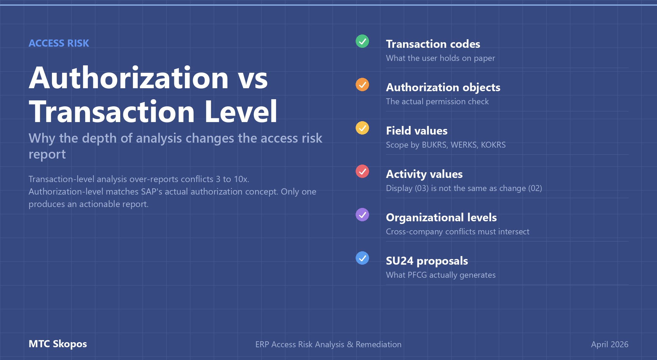 Authorization-Level vs Transaction-Level Access Risk Analysis
