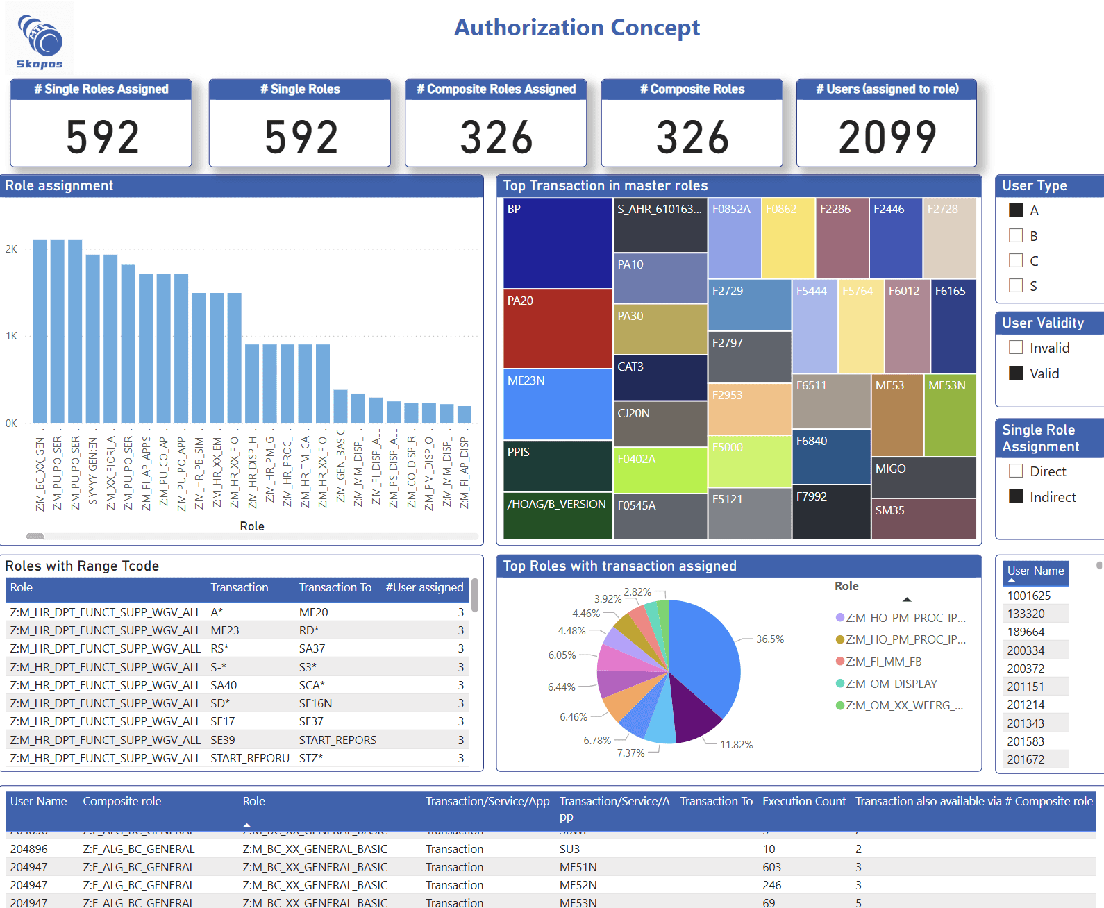 Authorization Overview