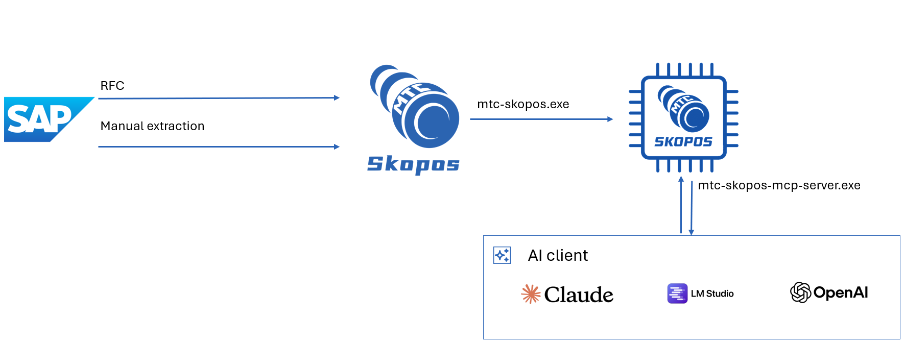 MCP Server Diagram