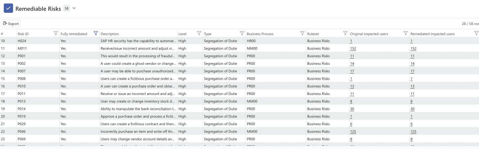 Remediation Report Summary