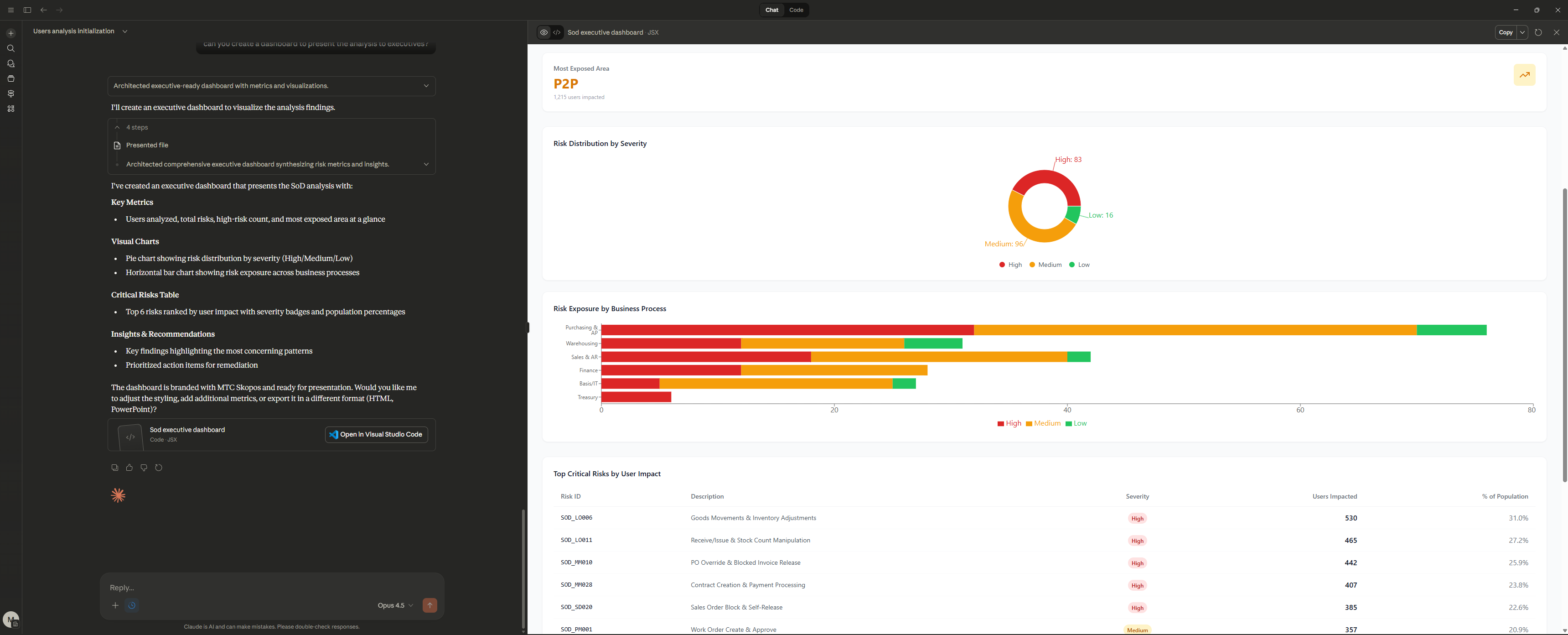 Get dashboard from AI