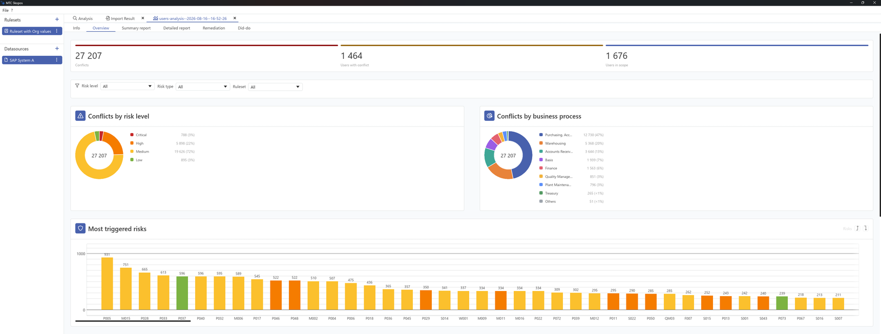 Interactive risk overview dashboard