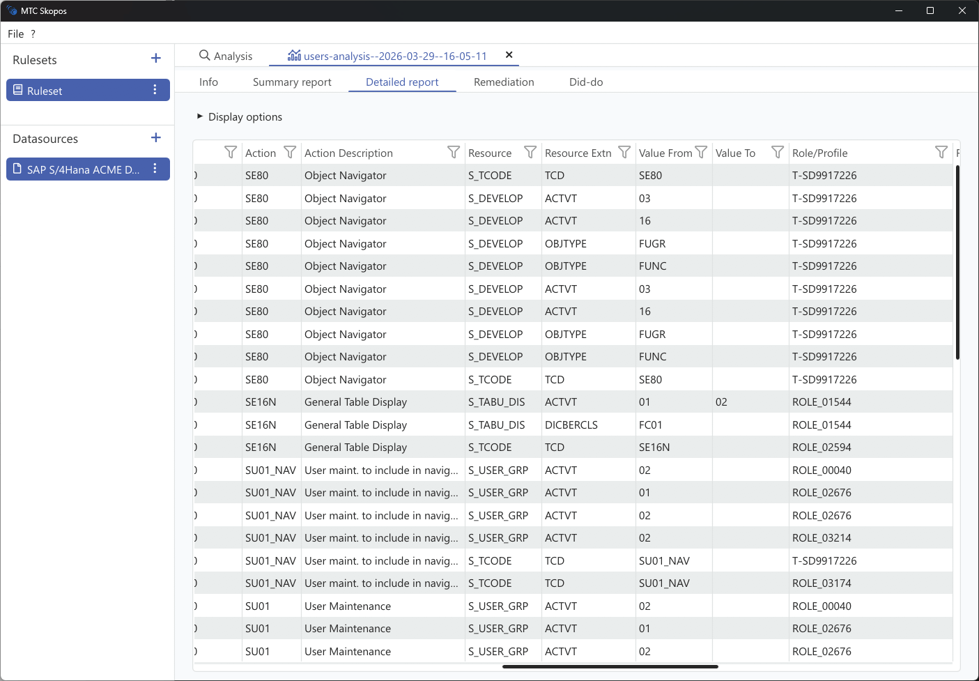 Risk analysis results table