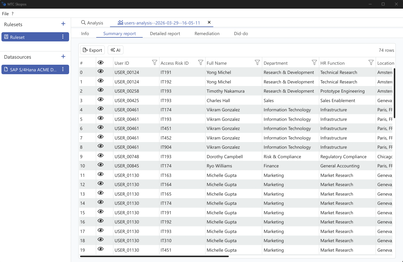 Risk analysis results table